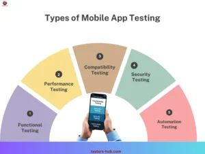 mobile app testing