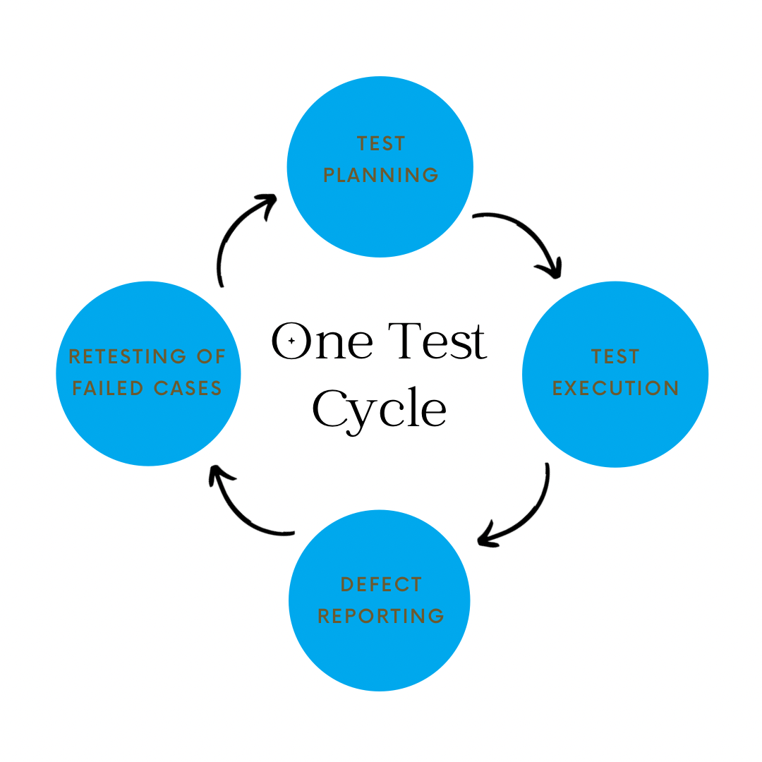 Software Cost Calculator and QA Calculator USA | Testers HUB