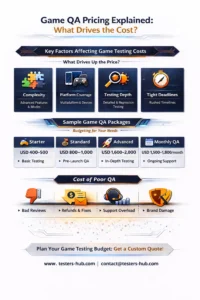 Game QA Pricing