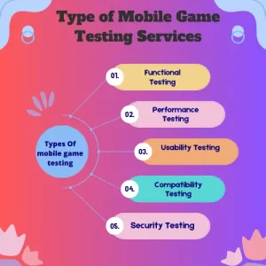 Mobile game testing services