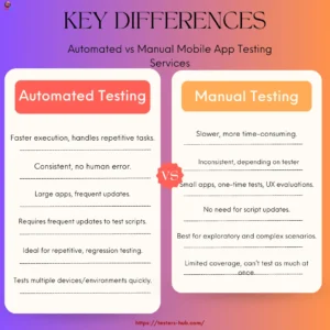 Mobile app testing services