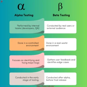 Alpha and Beta testing