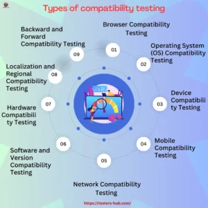 Compatibility testing