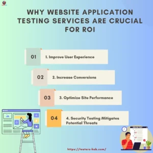 Website application testing services