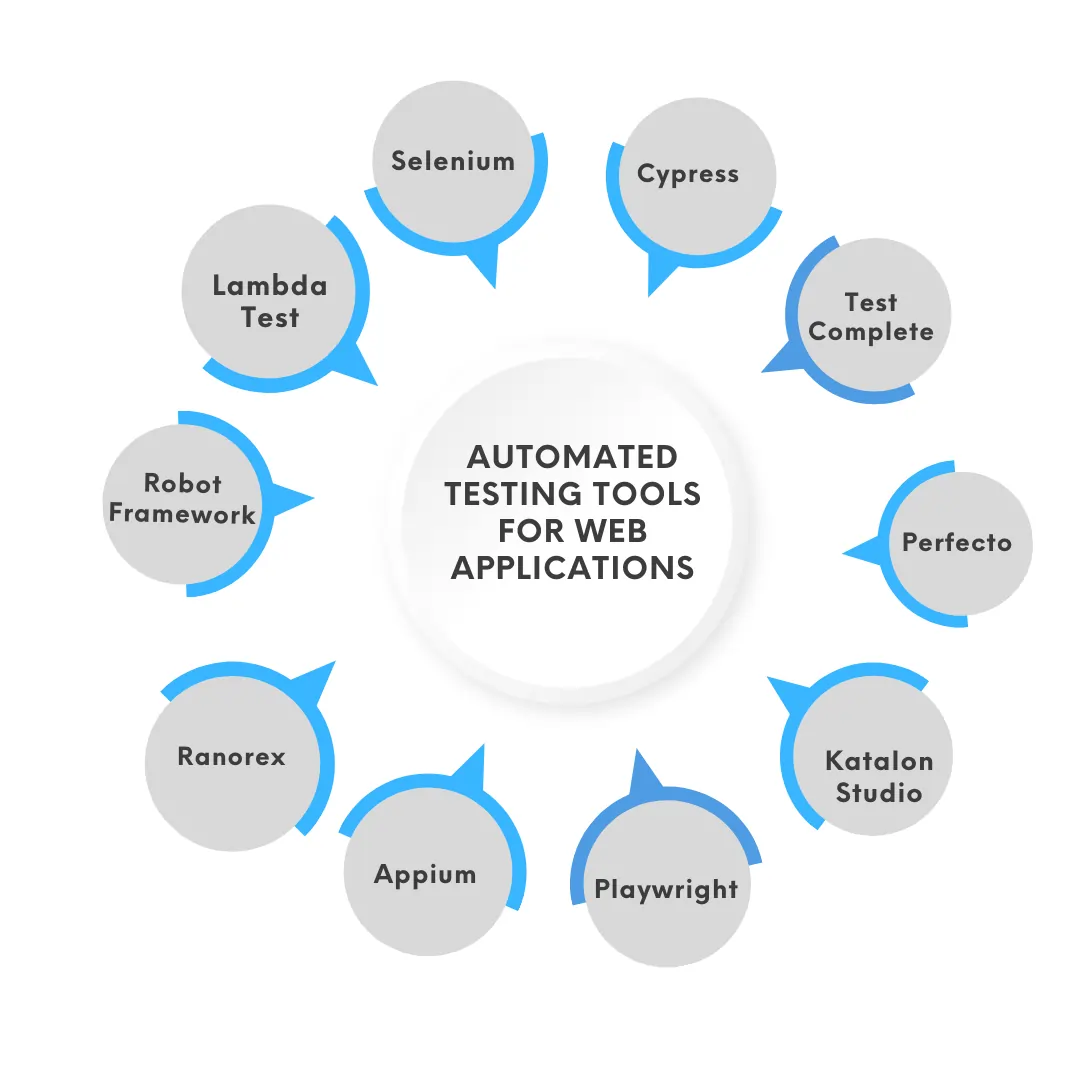 web application testing services