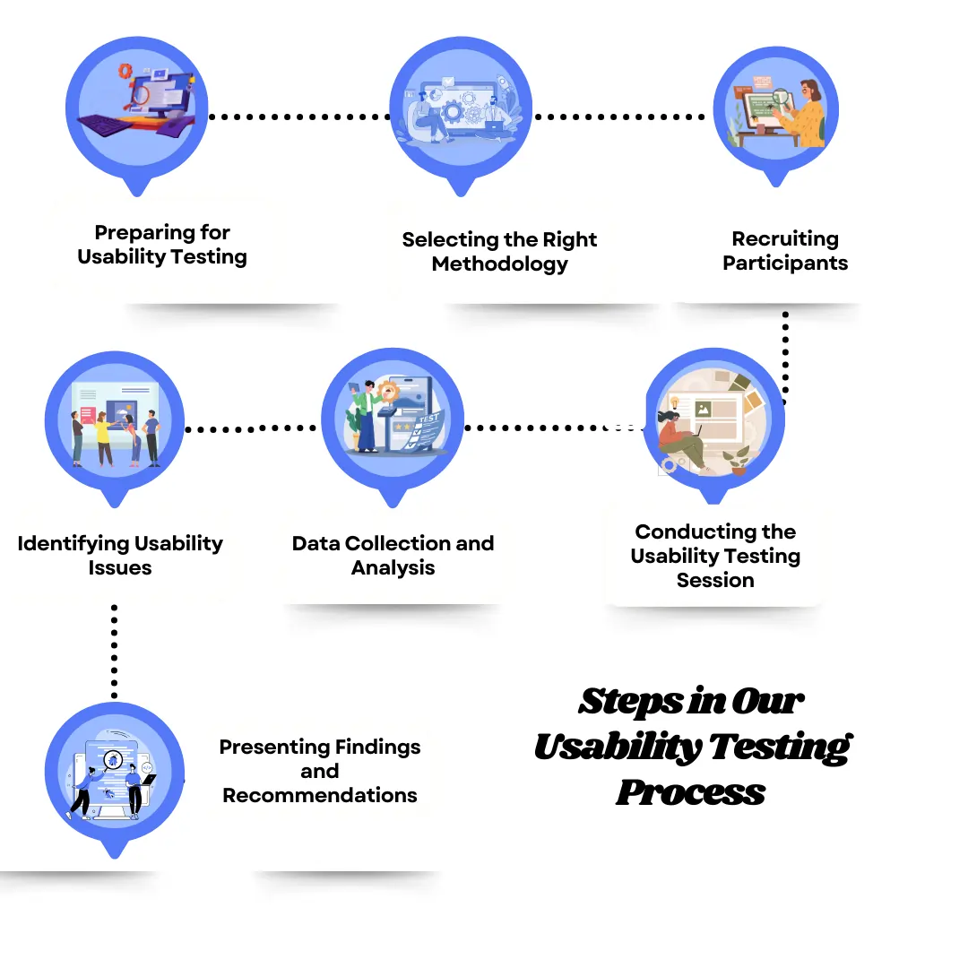 web application testing services