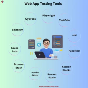 web app testing services