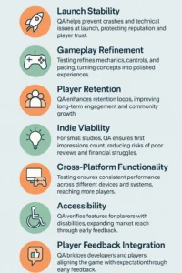 game testing services