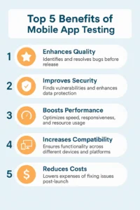 mobile app testing services