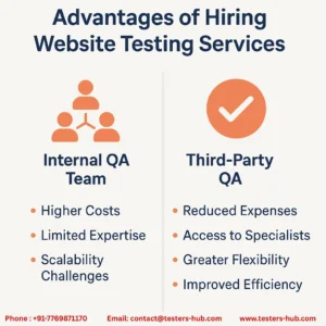 website testing services