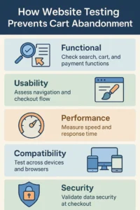 website testing services