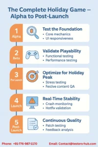 game testing services