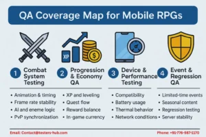 Mobile RPG game qa