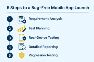 mobile app testing company
