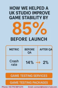 game testing services