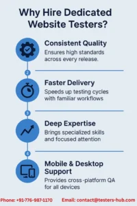 Hire Website Testers