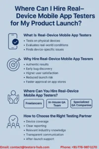 Hire mobile app testers