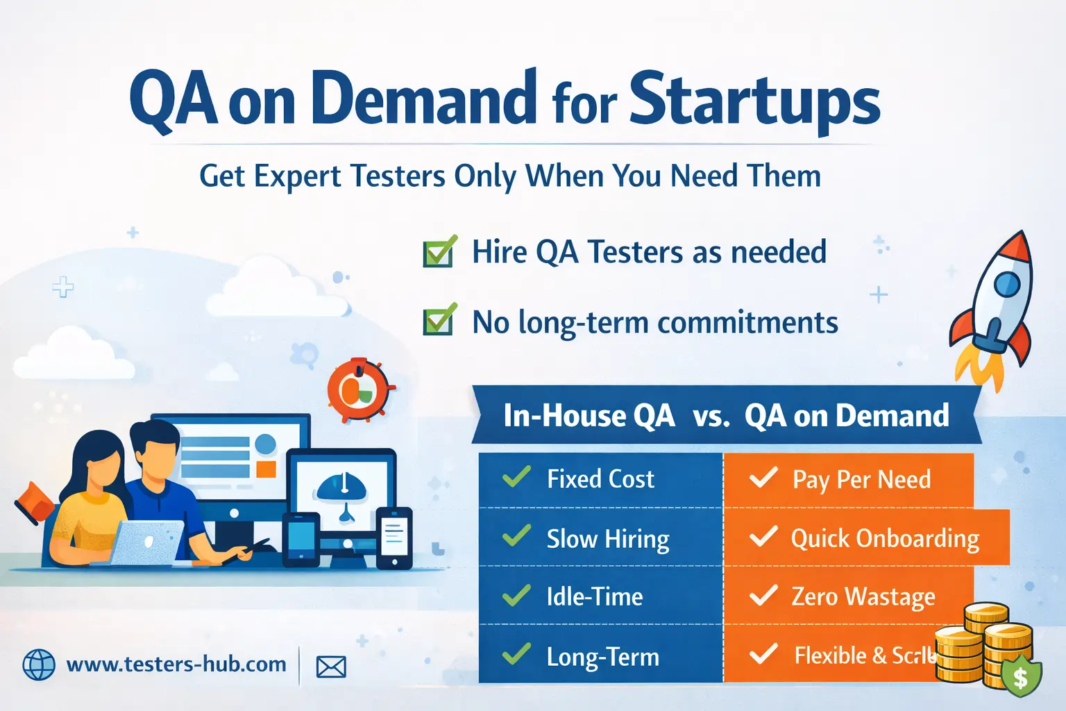 QA on demand