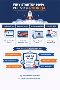 startup mvp testing services