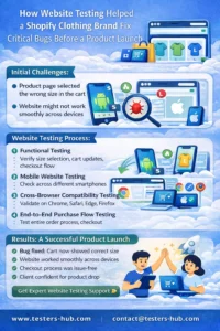 eCommerce app testing services