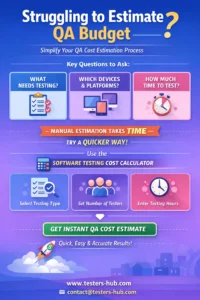 Software testing cost