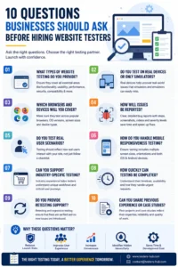 Hire website testers