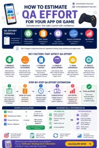software testing cost calculator