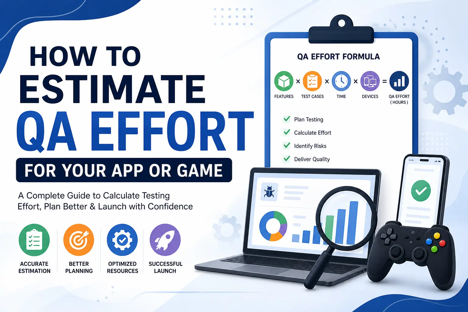software testing cost