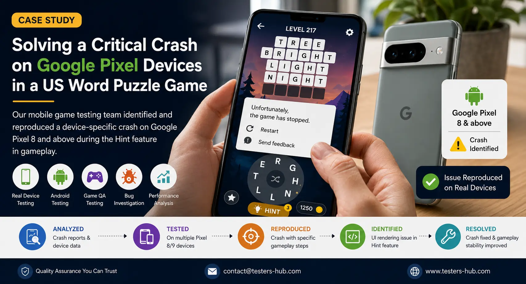 mobile game testing