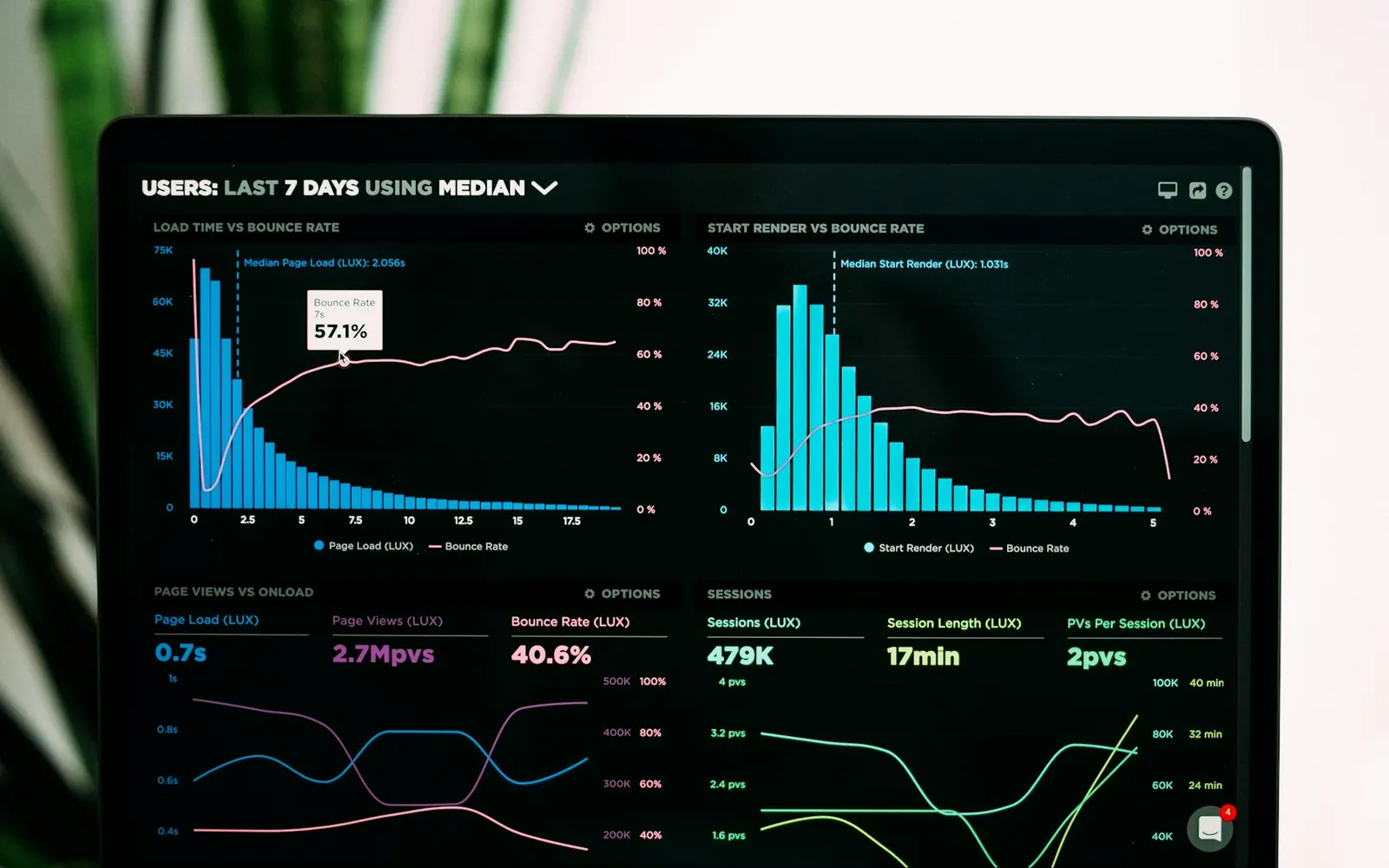 Web application testing services for SaaS portals dashboards web app QA and cross browser validation