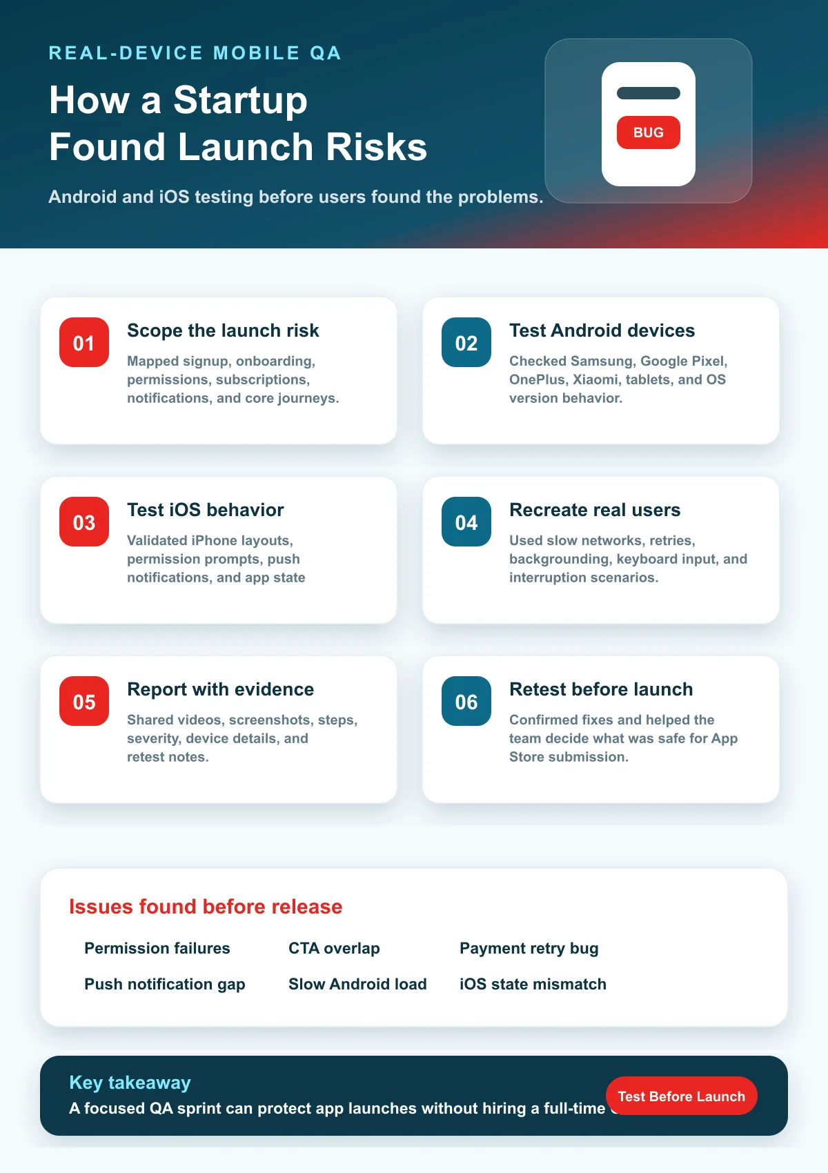Mobile app testing case study infographic for Android iOS real device QA launch checklist