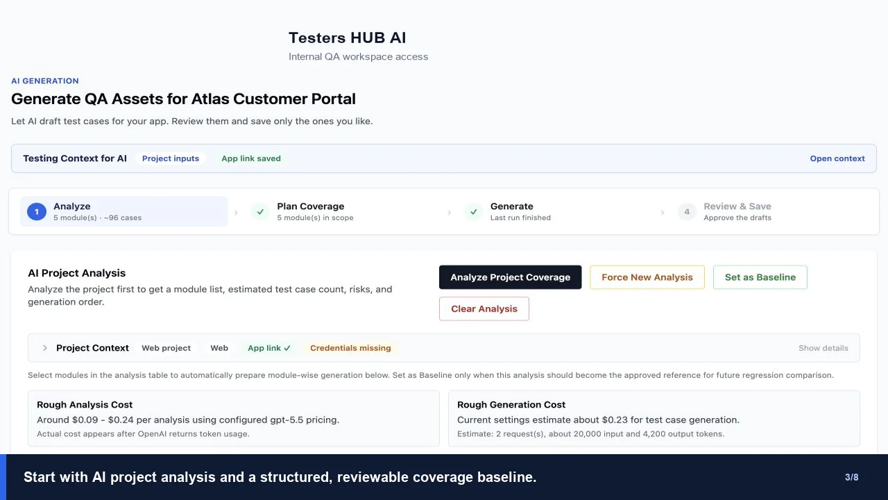Testers HUB AI project analysis and test coverage planning screen