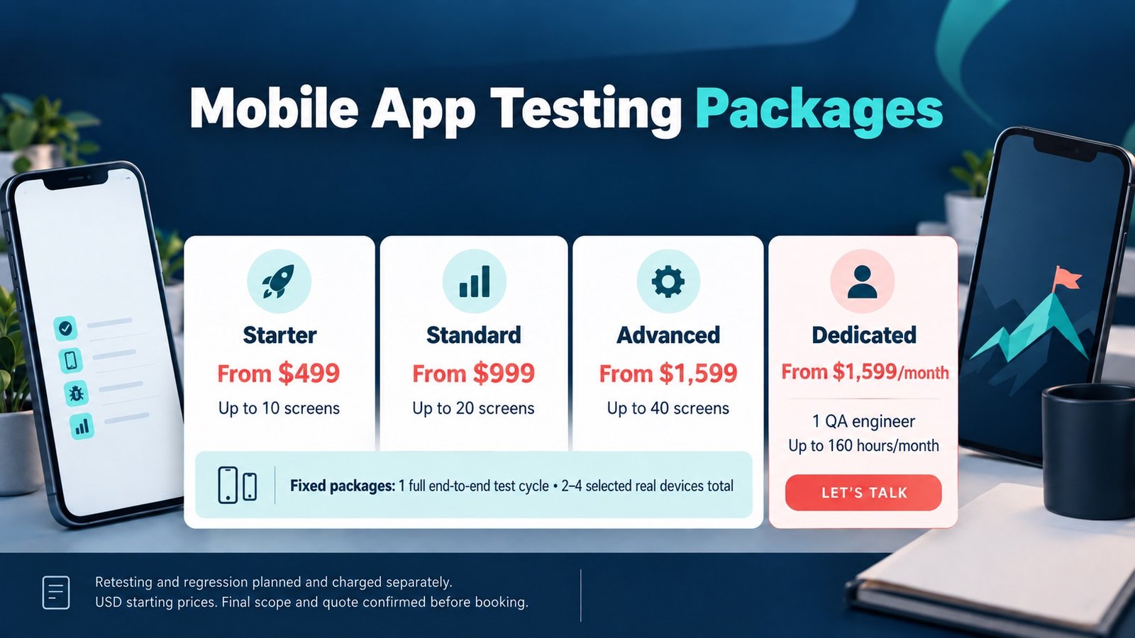 Mobile QA packages: Starter from $499, Standard from $999, Advanced from $1,599 and Dedicated from $1,599 per month.