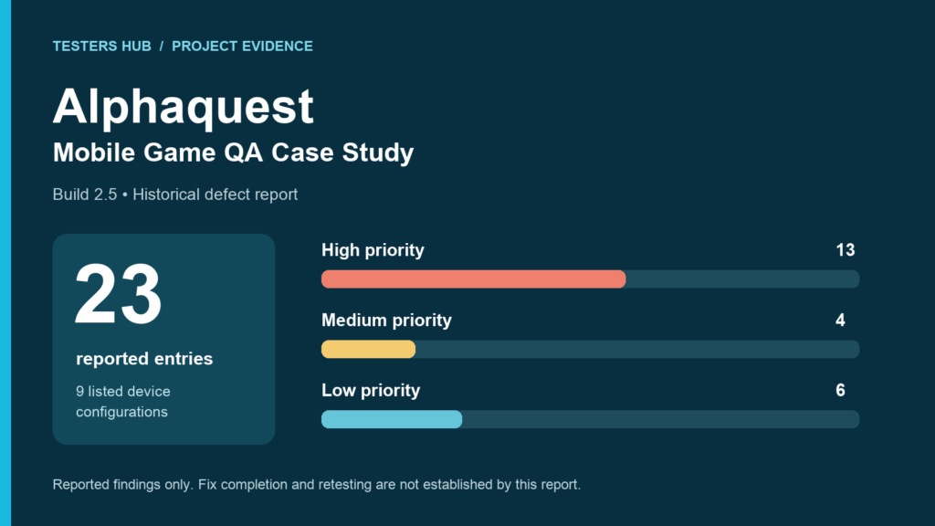 Alphaquest build 2.5 report: 23 entries, including 13 high, 4 medium and 6 low priority, with 9 listed device configurations.
